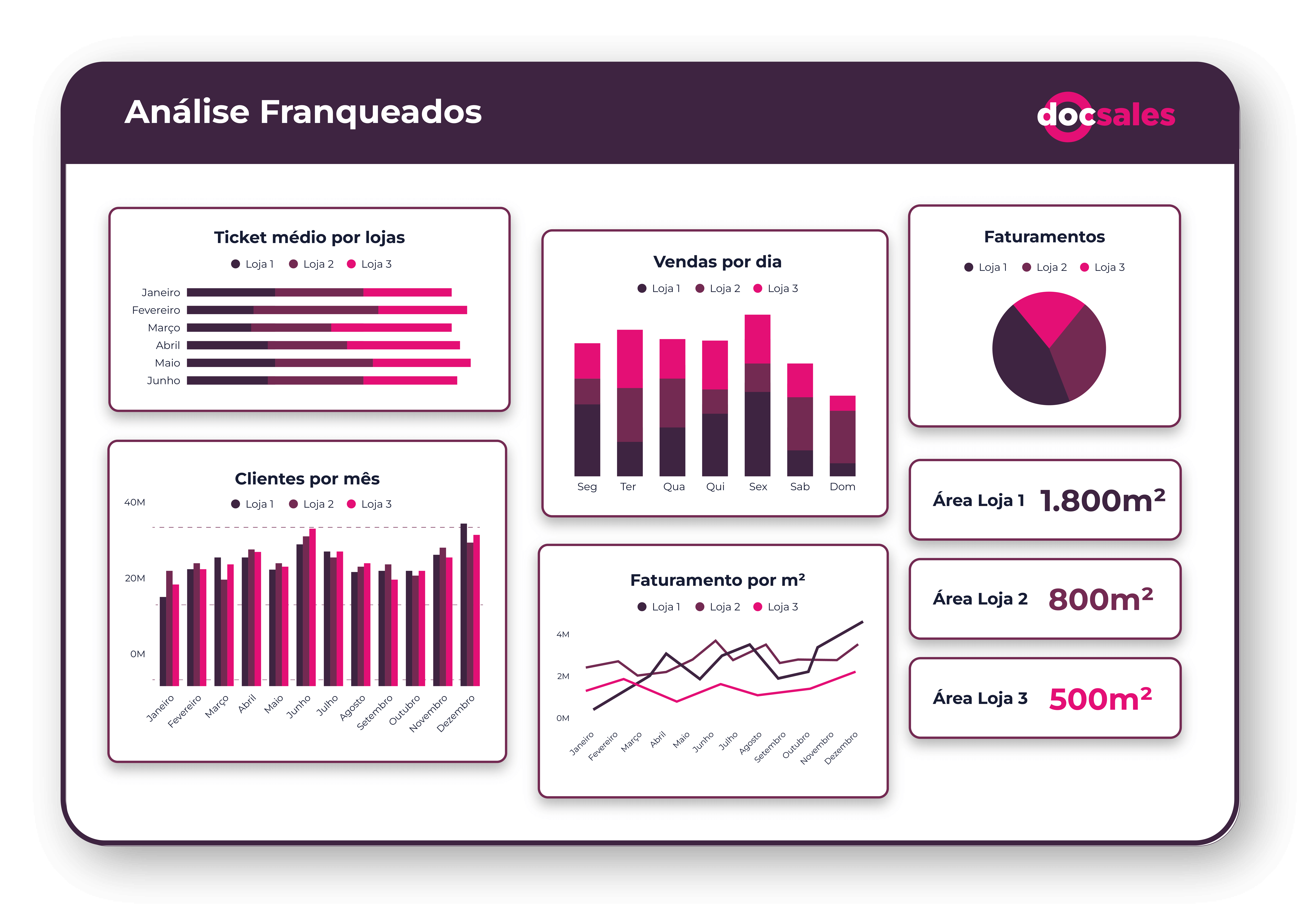 Franquias De Serviços