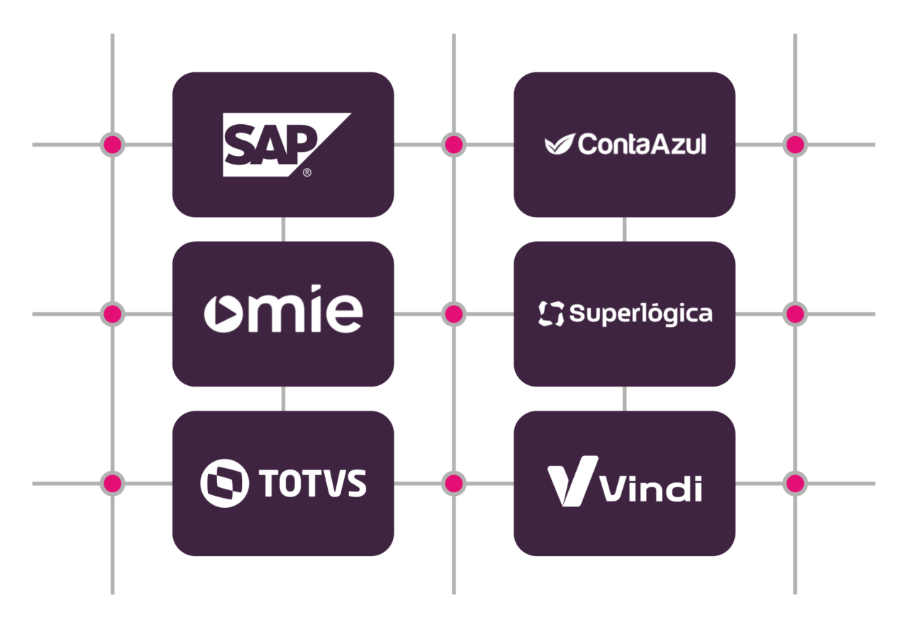 Docsales 360º - Automação De Propostas E Contratos Integradas No Seu Crm
